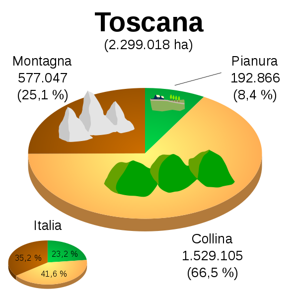 territorio della Toscana