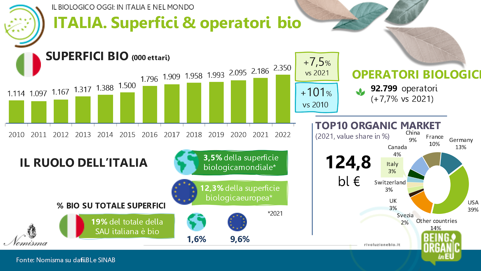 MERCATO DEL BIO