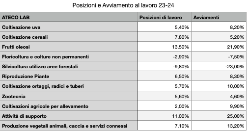 Schermata 2025 09 19 alle 12.46.37