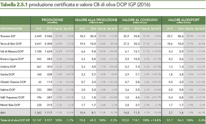 RAPPORTO2017 ISMEA QUALIVITA DOP IGP STG Pagina 32 RID 650x450