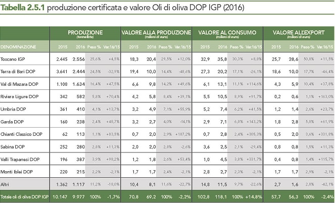 RAPPORTO2017 ISMEA QUALIVITA DOP IGP STG Pagina 32 RID 650x450