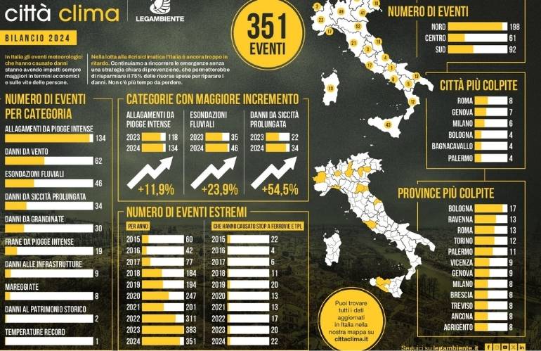 legambiente città clima