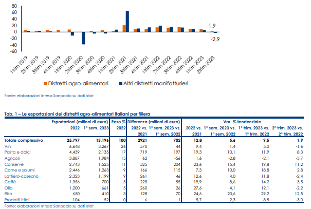 Opera Snapshot 2023 11 27 160841 Monitor dei Distretti agro alimentari ottobre 2023.pdf