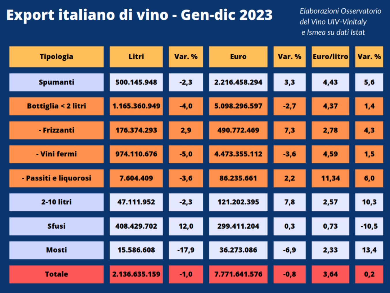 Oss.Uiv Ismea export2023