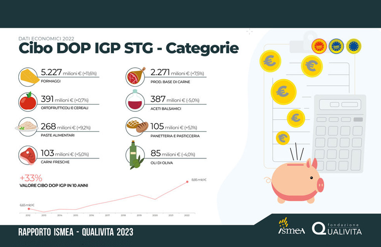 cibo categorie DOP