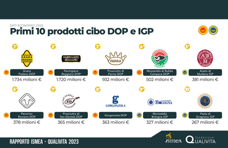 primi 10 cibi DOP