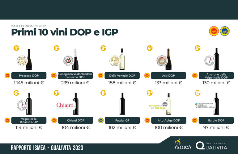 primi 10 vini DOP