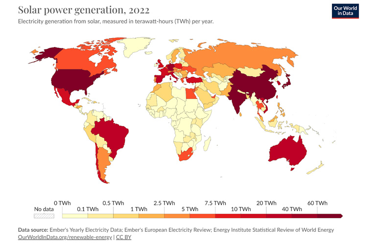 solar datas