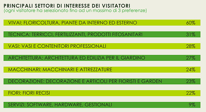 floraviva, myplant, report