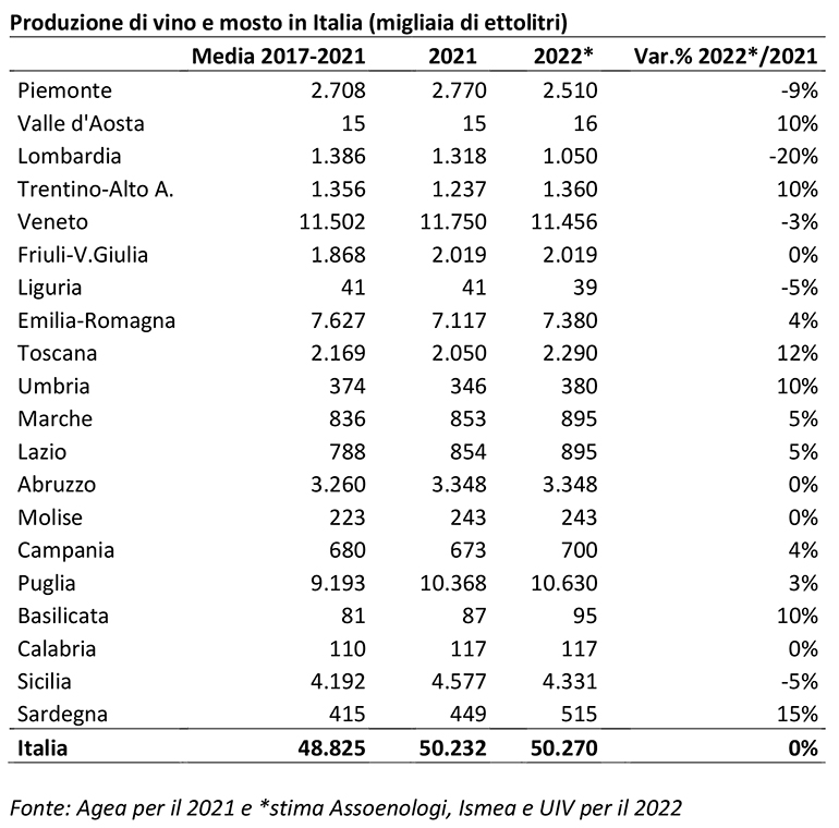 tabellaprevisionivendemmia